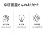 卒塔婆屋さんのあり方